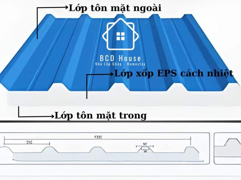 Cấu tạo của tấm panel mái EPS cách nhiệt